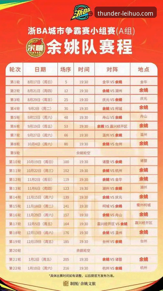 CBA季后赛G2解析：浙江加时逆转宁波晋级八强——雷火电竞平台观赛指南